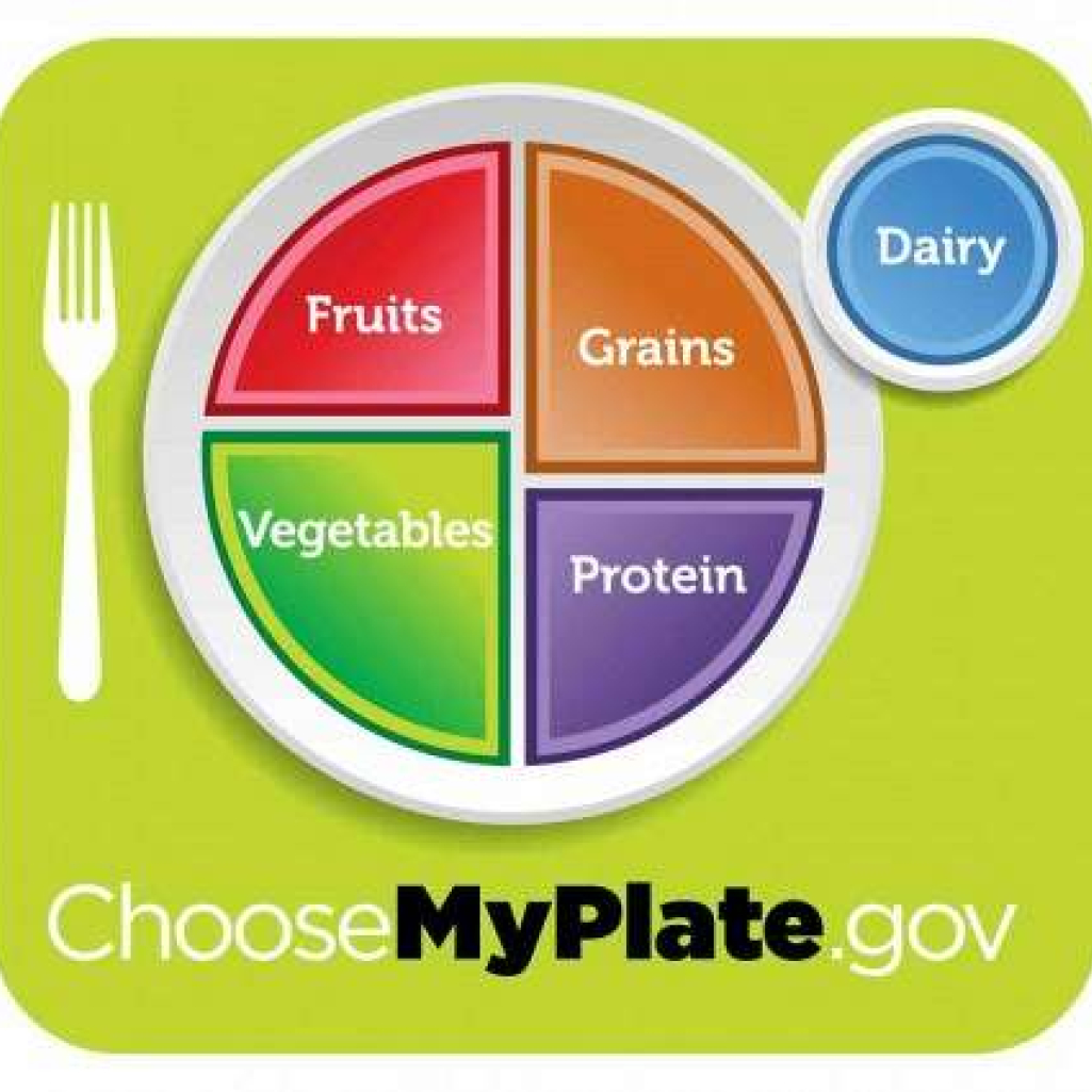 myplate.jpg