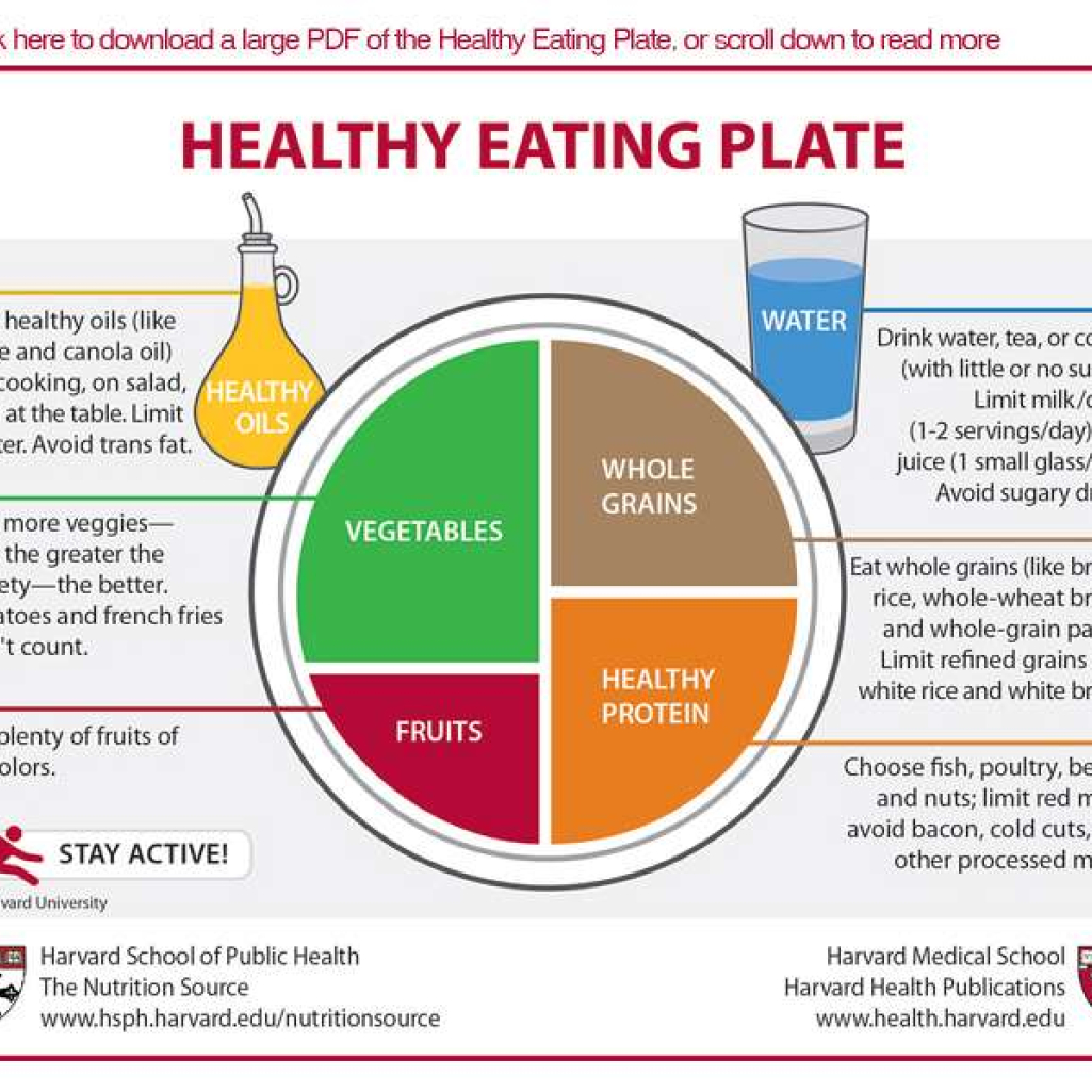 healthy-eating-plate-700-link.jpg