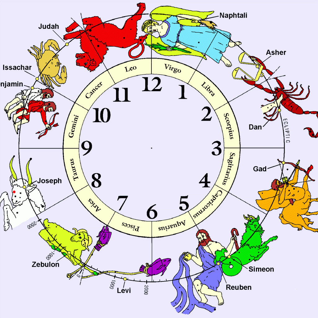 zodiac-weekly.gif