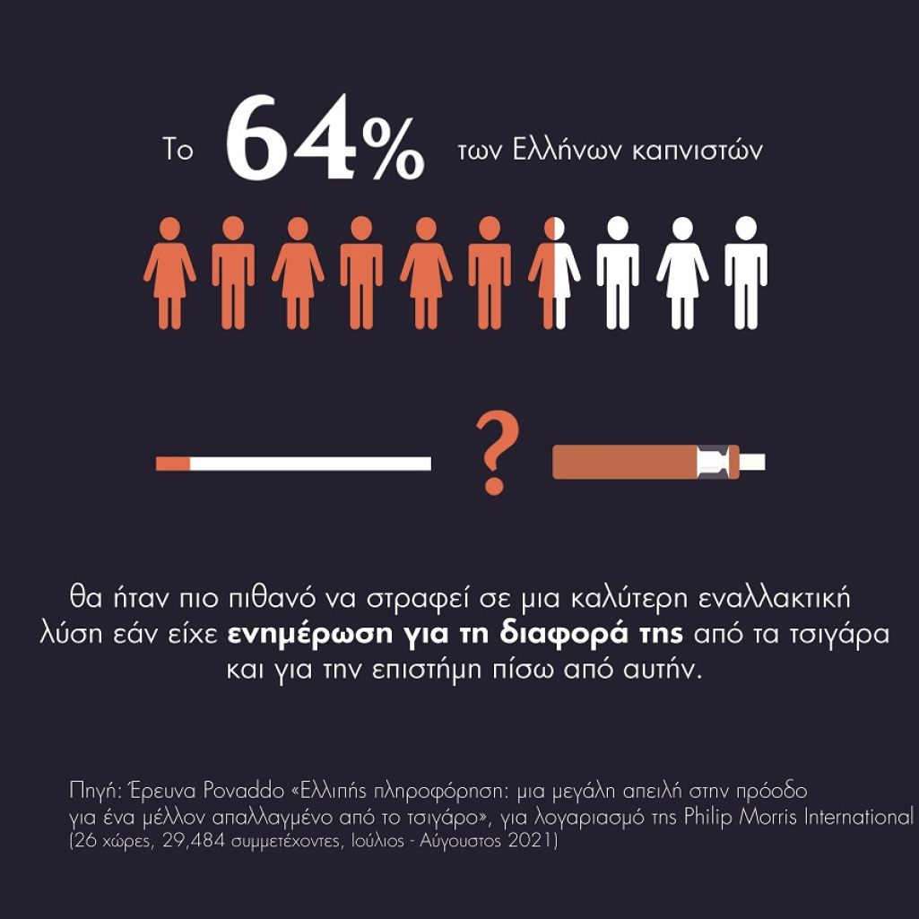 Νέα έρευνα: Η έγκυρη ενημέρωση των καπνιστών όπλο στη μάχη κατά του τσιγάρου