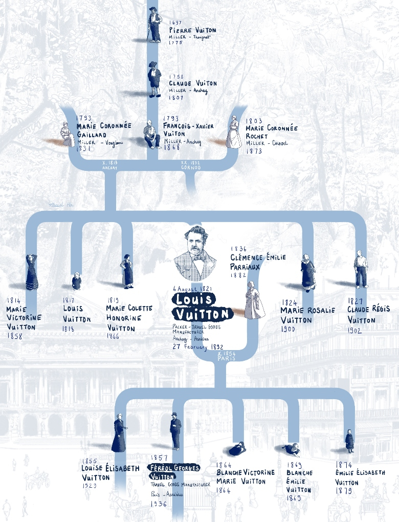 louis vuitton family tree