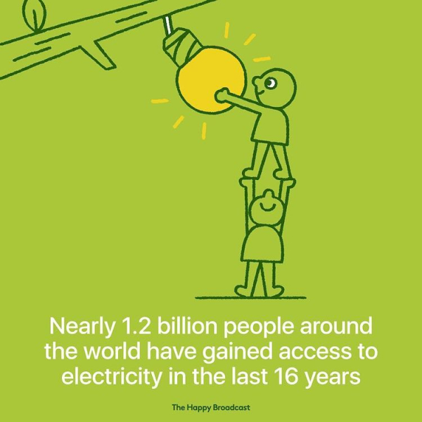 Σχεδόν 1.2 δισεκατομμύρια άνθρωποι στον κόσμο απέκτησαν πρόσβαση στον ηλεκτρισμό τα τελευταία 16 χρόνια