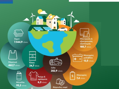 Παγκόσμια Ημέρα Ανακύκλωσης: Η METRO δίνει νέα ζωή σε χιλιάδες τόνους υλικών