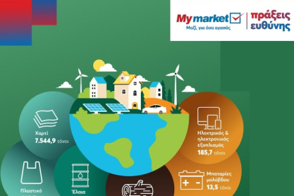 Παγκόσμια Ημέρα Ανακύκλωσης: Η METRO δίνει νέα ζωή σε χιλιάδες τόνους υλικών