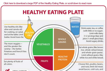 healthy-eating-plate-700-link.jpg