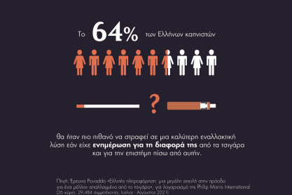 Νέα έρευνα: Η έγκυρη ενημέρωση των καπνιστών όπλο στη μάχη κατά του τσιγάρου