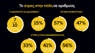 Αν αισθάνεσαι πιεσμένη στην πόλη δεν είναι η ιδέα σου - 7 στους 10 πολίτες δηλώνουν στρες 